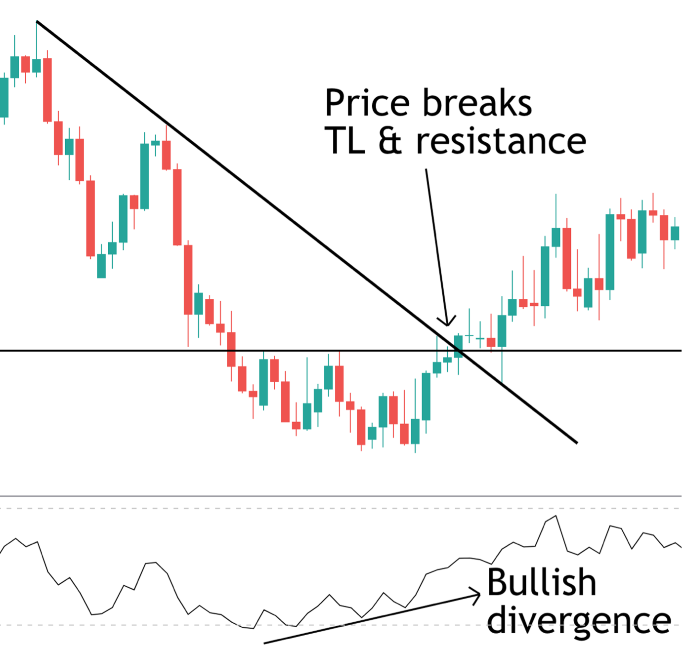 short-squeeze-with-bullish-divergence