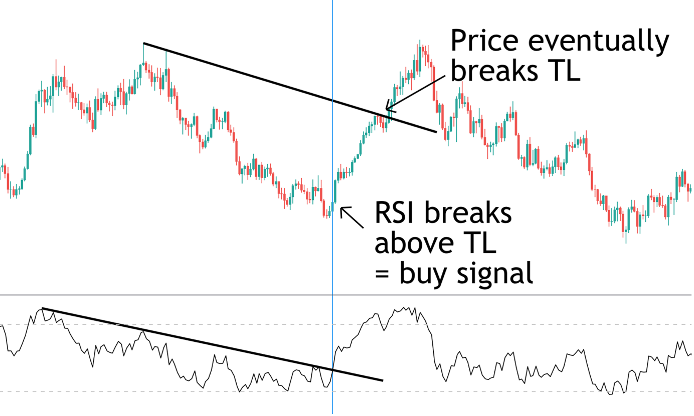 short-squeeze-and-rsi-indicator