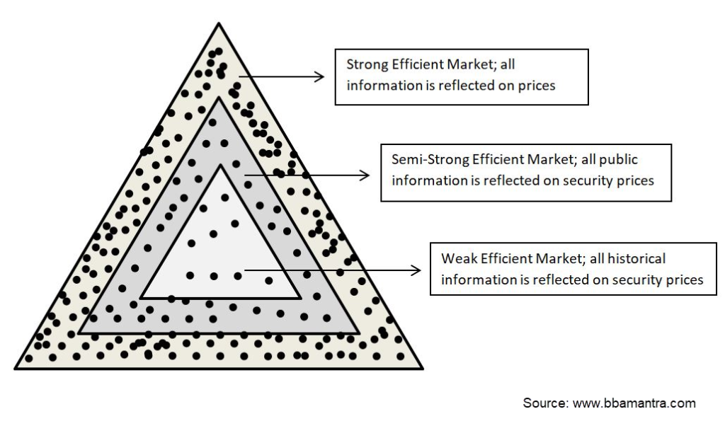 efficient-market-types