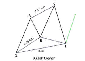Bullish-Cypher-Fibs-2