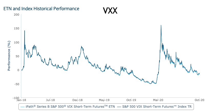 VXX-chart