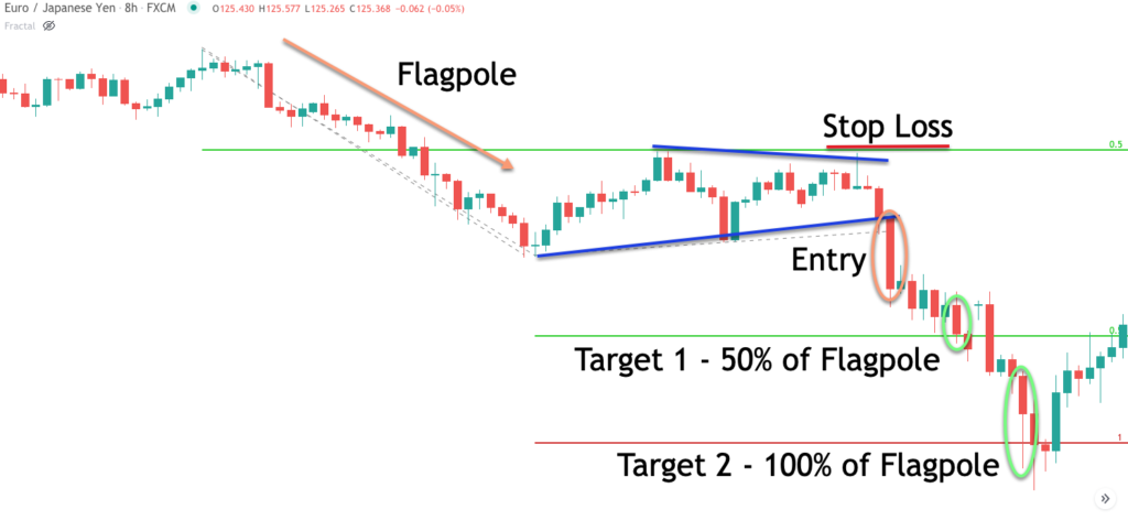 pennant-trade-strategy-2