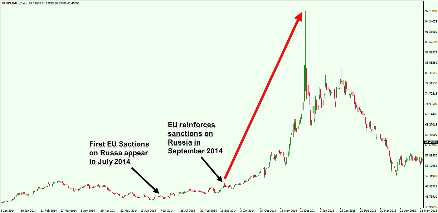 EU-Sanctions-on-Russia-Currency-Position