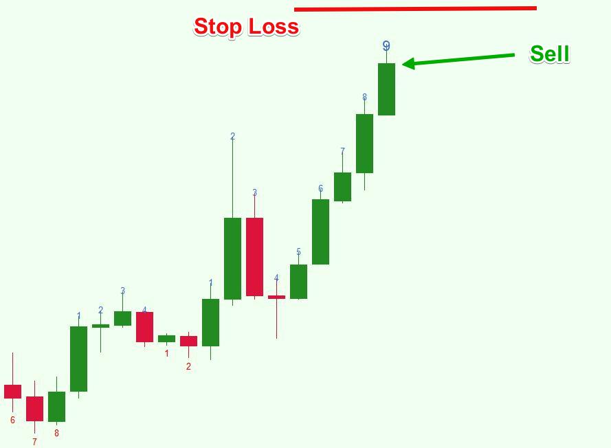 Demark-Sequential-Stop-Loss