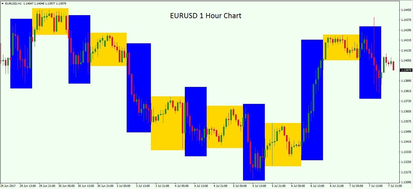 02-eurusd-1Hr-chart