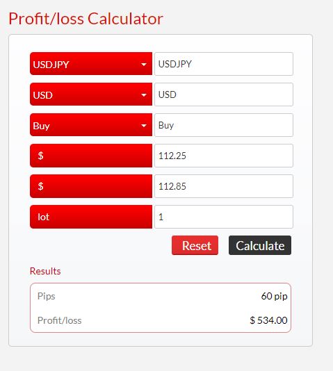 profit-Loss-Calculator-forex