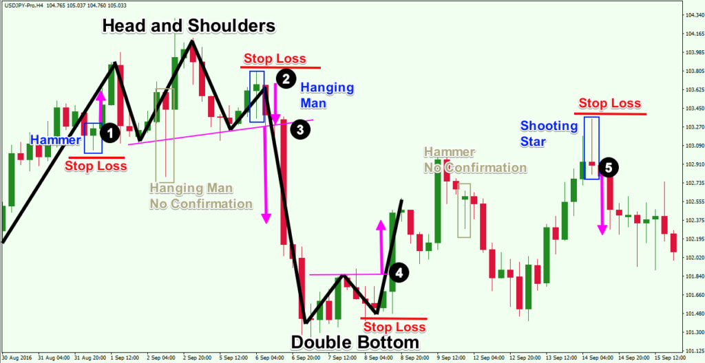 forex-reversal-strategy-example