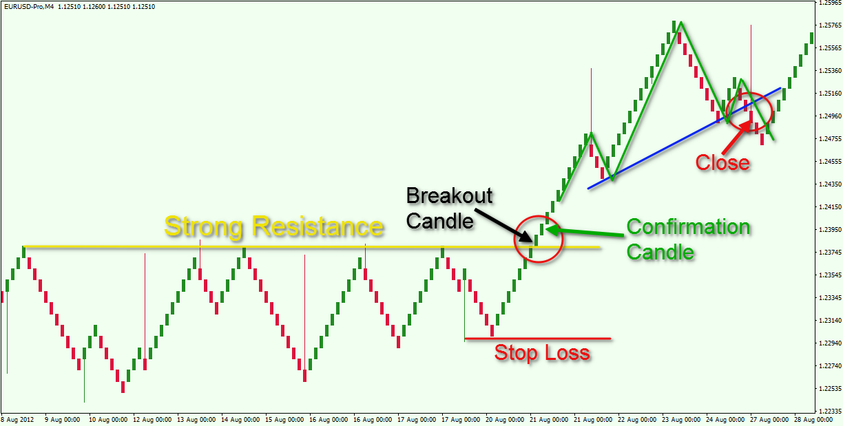 Support-and-Resistance-Renko-Strategy.