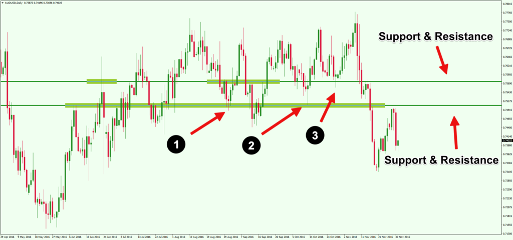 Using-Pin-Bar-Price-Action-Trade-Forex-Confluence