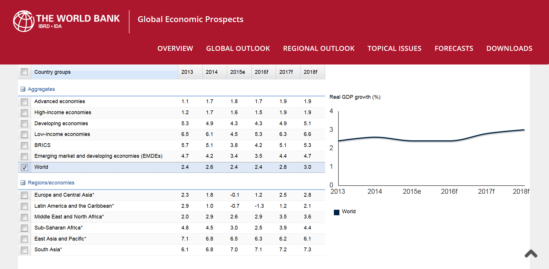 rsz_1rsz_table-a-world-bank-economic-data