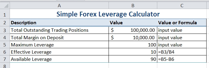 Forex-Leverage-Calculator