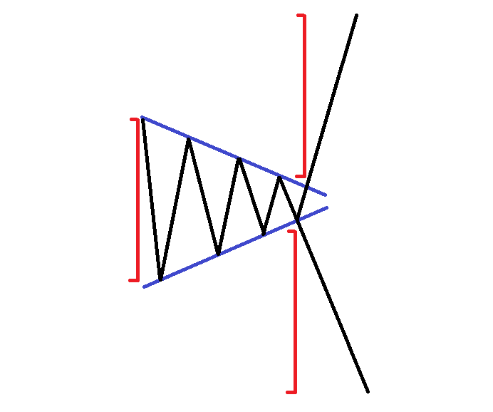 Symmetrical-Triangle