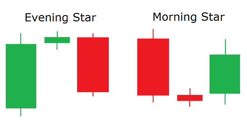 Morning Star Evening Star