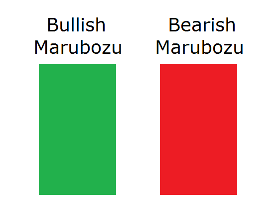 Marubozu