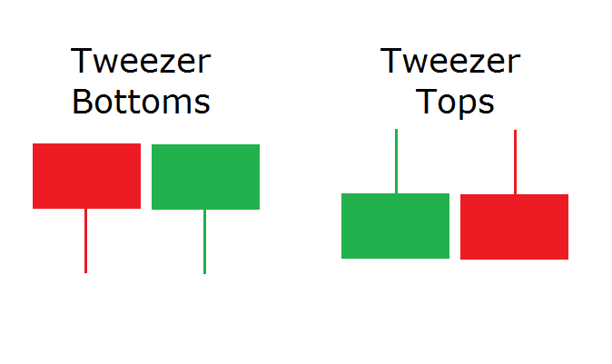 Tweezer Tops and Bottoms