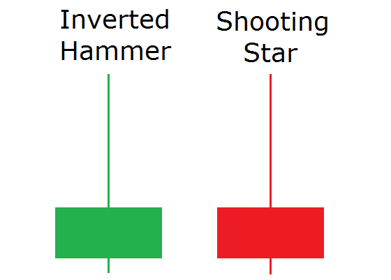 Inverted Hammer and Shooting Star