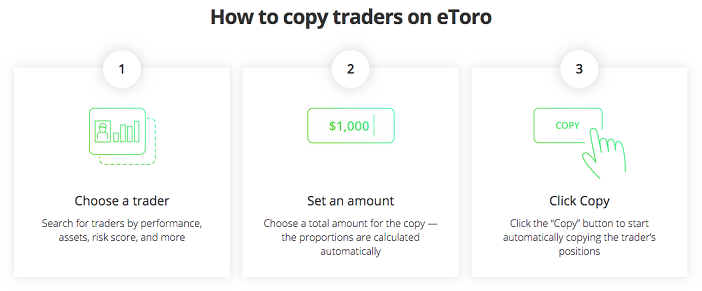start copy trading