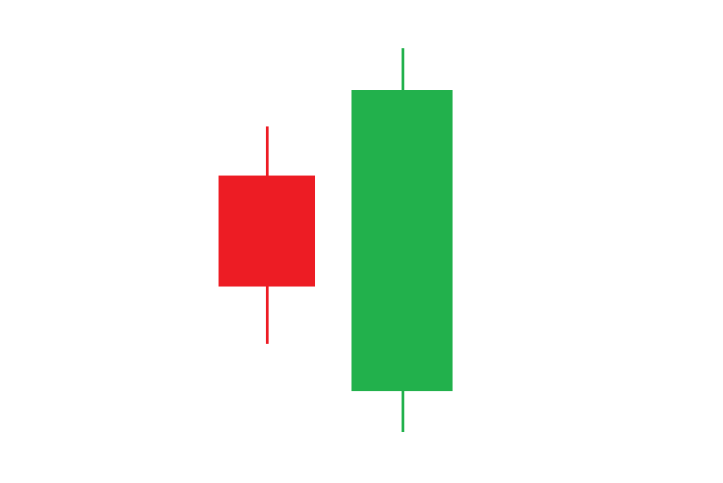 Engulfing-Candle-Pattern-Sketch