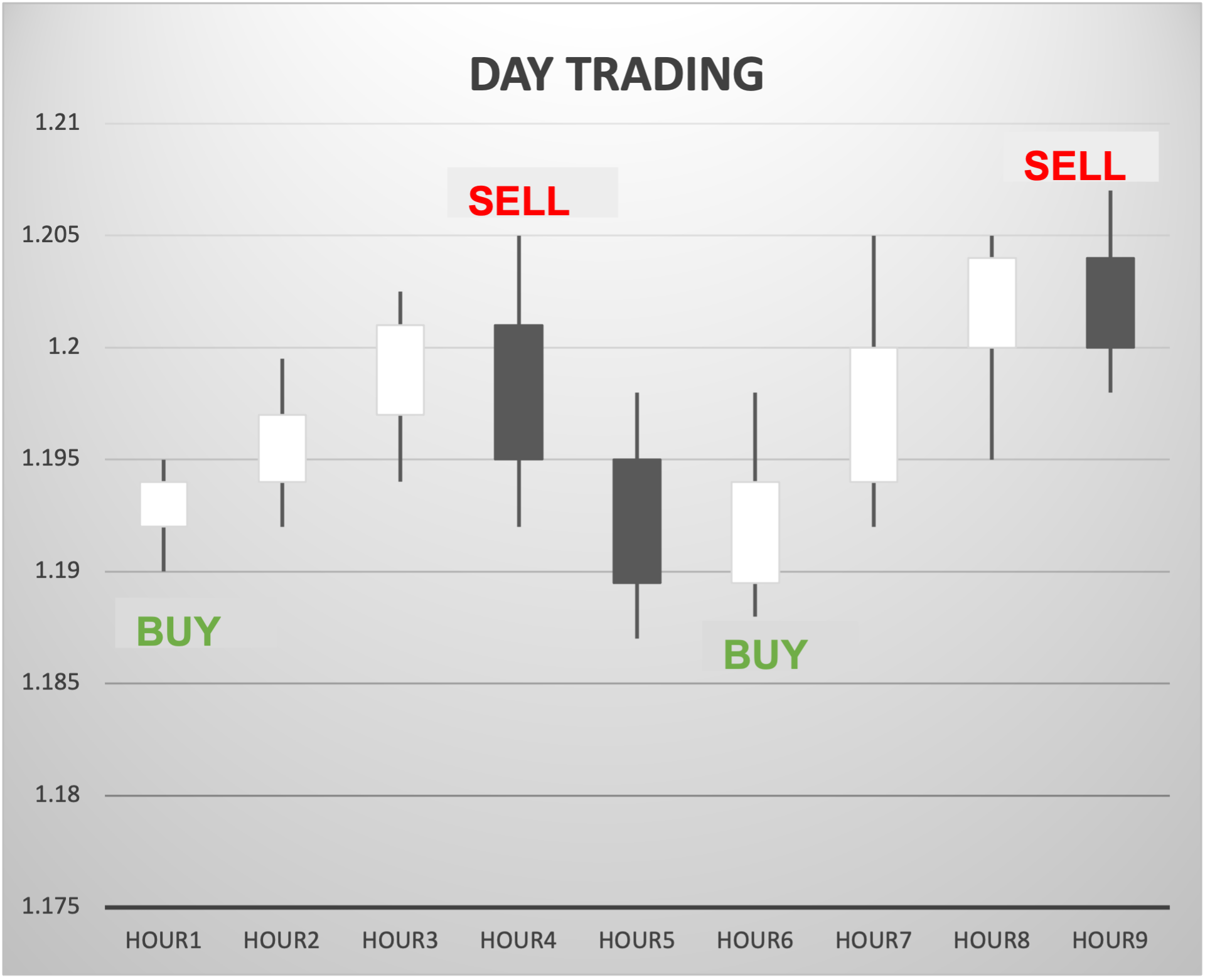 day-trading-system-design