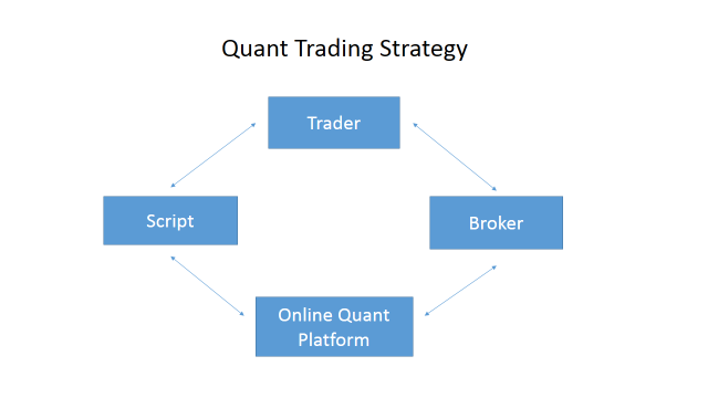 quant-trading-strategies