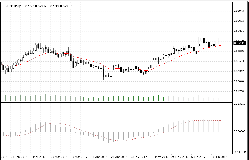Figure-1-Daily-Chart-of-EURGBP