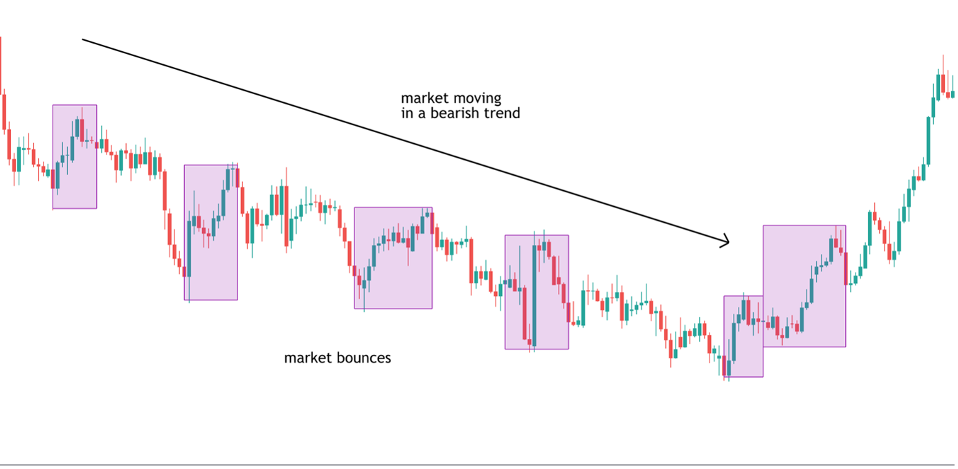 Market-bounces-1