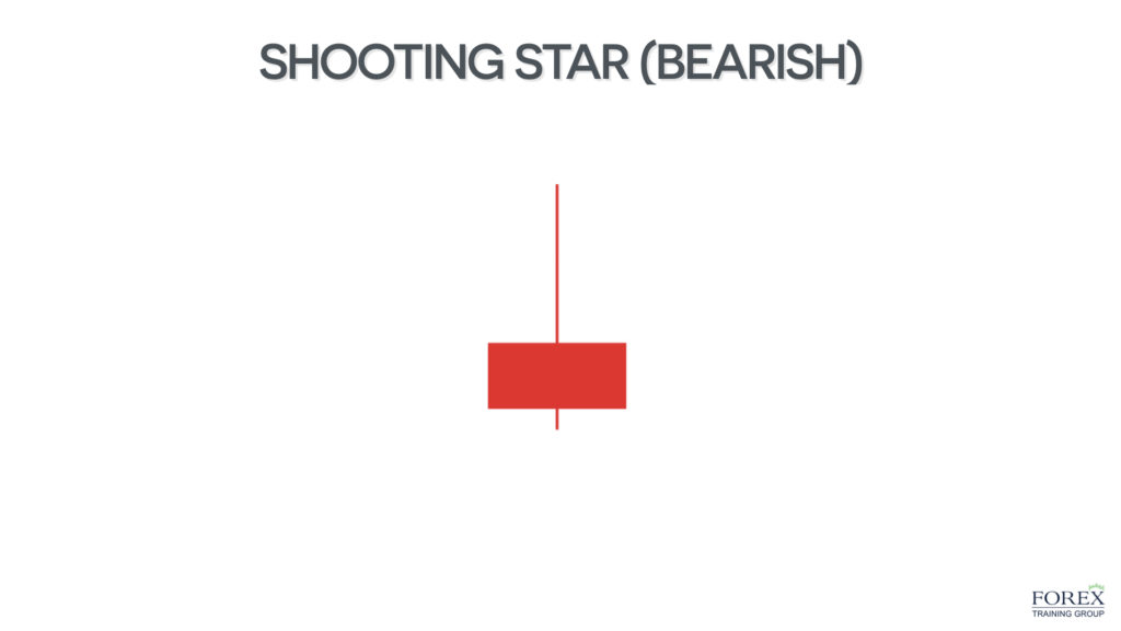 shooting-star-candlestick