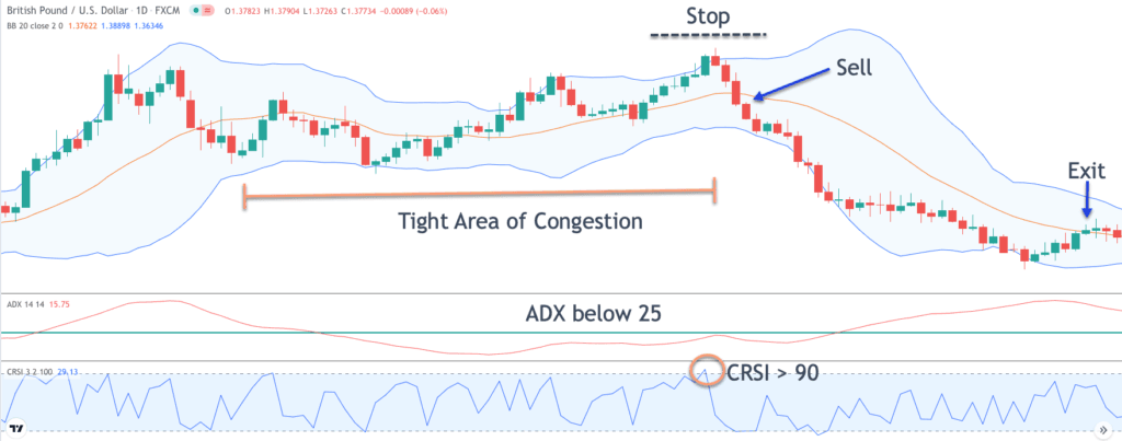 connors-rsi-trading-example
